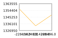 Impact of return on liquidity tomorrow