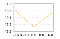 Impact of return on liquidity tomorrow
