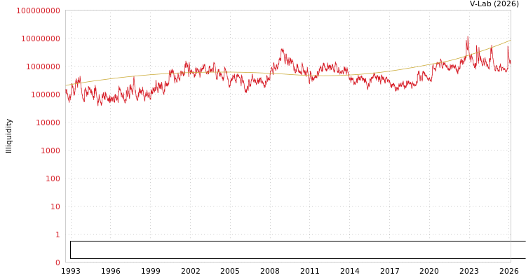 graph of Caisse Regionale de Credit Agricole Mutuel d'Ille-et-Vilaine ILLIQ-SMEM