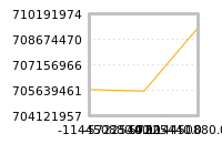 Impact of return on liquidity tomorrow