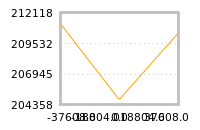 Impact of return on liquidity tomorrow