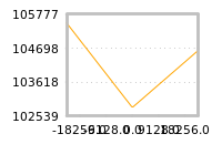 Impact of return on liquidity tomorrow