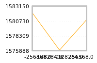 Impact of return on liquidity tomorrow