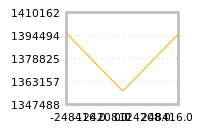 Impact of return on liquidity tomorrow