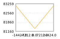 Impact of return on liquidity tomorrow