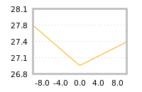 Impact of return on liquidity tomorrow