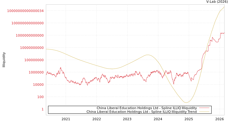 graph of 华夏博雅（北京）教育科技有限 ILLIQ-SMEM