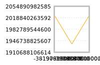 对下一个交易日流动性收益的影响