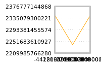 Impact of return on liquidity tomorrow