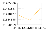 Impact of return on liquidity tomorrow