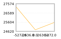 Impact of return on liquidity tomorrow