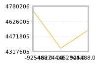 Impact of return on liquidity tomorrow