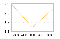 Impact of return on liquidity tomorrow