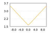 Impact of return on liquidity tomorrow