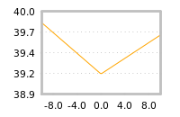 Impact of return on liquidity tomorrow