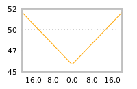 Impact of return on liquidity tomorrow
