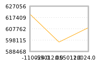 Impact of return on liquidity tomorrow