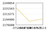 Impact of return on liquidity tomorrow