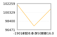 Impact of return on liquidity tomorrow