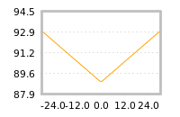 Impact of return on liquidity tomorrow