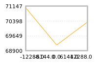 Impact of return on liquidity tomorrow