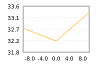 Impact of return on liquidity tomorrow