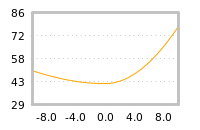 Impact of return on liquidity tomorrow
