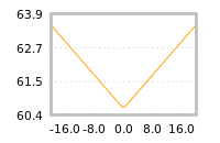 Impact of return on liquidity tomorrow