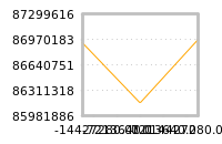 Impact of return on liquidity tomorrow