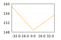 Impact of return on liquidity tomorrow