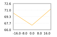 Impact of return on liquidity tomorrow
