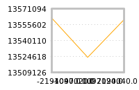 Impact of return on liquidity tomorrow