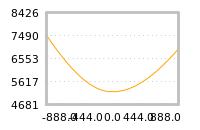 对下一个交易日流动性收益的影响