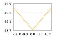 Impact of return on liquidity tomorrow