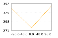 Impact of return on liquidity tomorrow