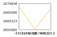 Impact of return on liquidity tomorrow