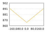 Impact of return on liquidity tomorrow