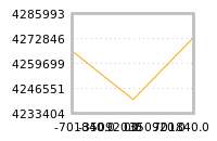 Impact of return on liquidity tomorrow