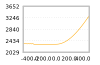 Impact of return on liquidity tomorrow