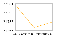 Impact of return on liquidity tomorrow