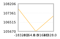 Impact of return on liquidity tomorrow