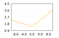Impact of return on liquidity tomorrow
