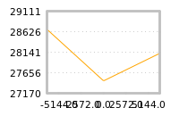 Impact of return on liquidity tomorrow