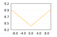 Impact of return on liquidity tomorrow