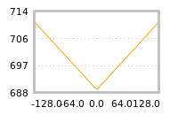 Impact of return on liquidity tomorrow