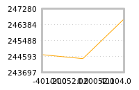Impact of return on liquidity tomorrow