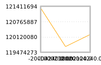 Impact of return on liquidity tomorrow