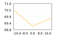 Impact of return on liquidity tomorrow