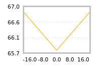 Impact of return on liquidity tomorrow