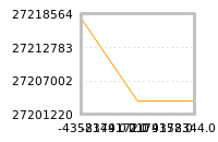 Impact of return on liquidity tomorrow